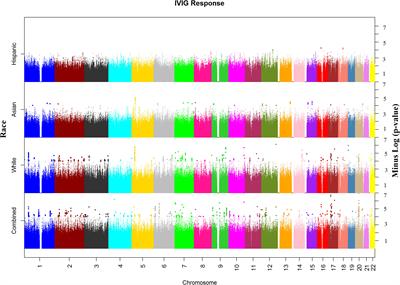 Pharmacogenomics of intravenous immunoglobulin response in Kawasaki disease